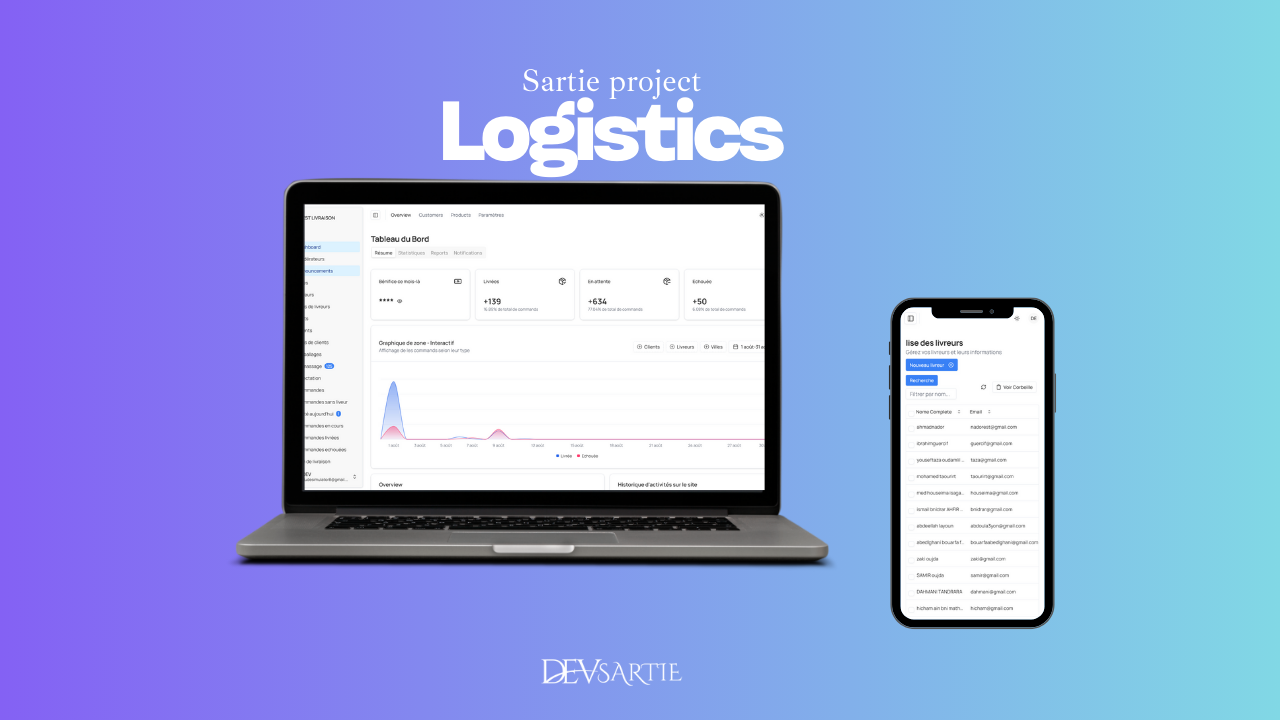 Command Tracking Dashboard